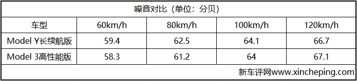 特斯拉Model Y首试：对不起，我不推荐大家跟风买