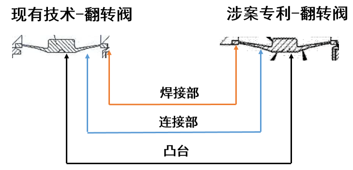 有创新性？宁德时代5.18亿天价索赔专利解析