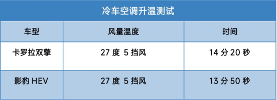 开广汽传祺影豹在零下25℃东北跑了一圈，实力不可小觑