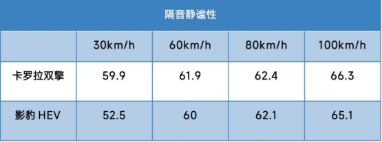 开广汽传祺影豹在零下25℃东北跑了一圈，实力不可小觑