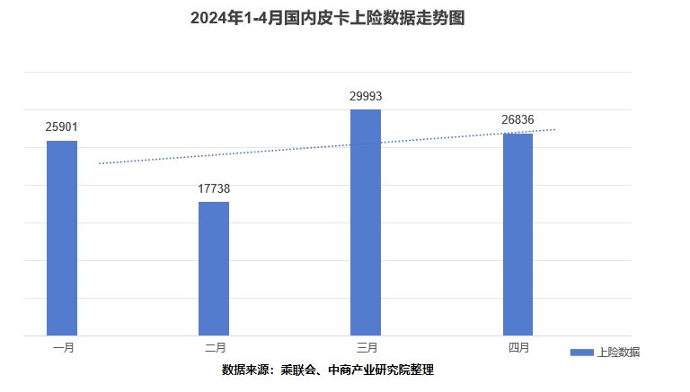 油电双驱动力无限！火星皮卡同比增长41.7%逆势领跑4月皮卡大盘