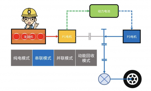 搭载新蓝鲸动力平台车型，第二代UNI-V智电iDD好省好看又好开