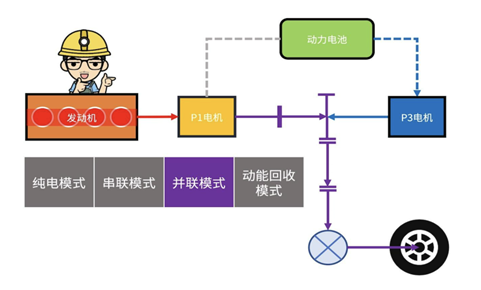 搭载新蓝鲸动力平台车型，第二代UNI-V智电iDD好省好看又好开