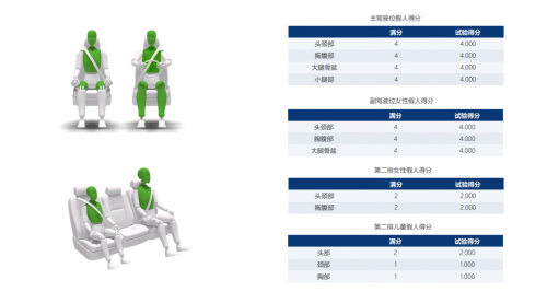 问界M9荣获TOP Safety安全碰撞证书，赛力斯引领汽车智能安全新时代