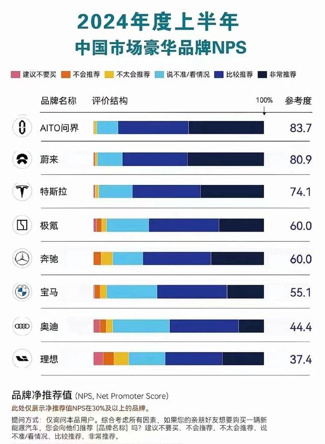 问界M9闪耀广州车展，超17万销量持续霸榜50万级豪车市场