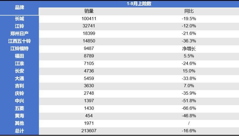 一言“9”订！柴油混动火星9越野刀锋版开启盲订