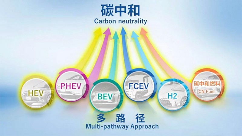 当资本退场，为什么我们需要丰田这样的品牌？