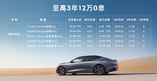 领克Z10 一月购车享3年0息和65,000元购车权益！国乒冠军之选，助你新年添好彩